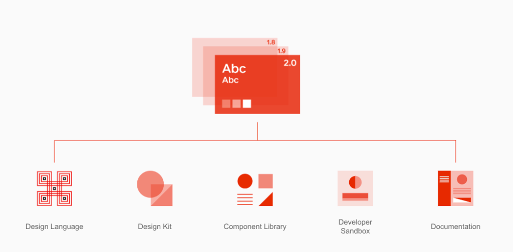 What Is A Brand Design System? 11 Best Examples