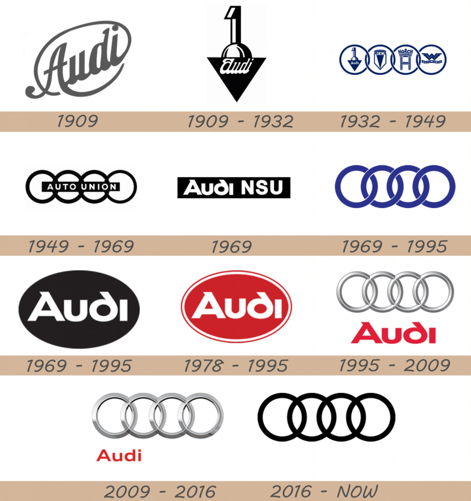 Famous Logo Design History: Audi  Logo Design Gallery Inspiration