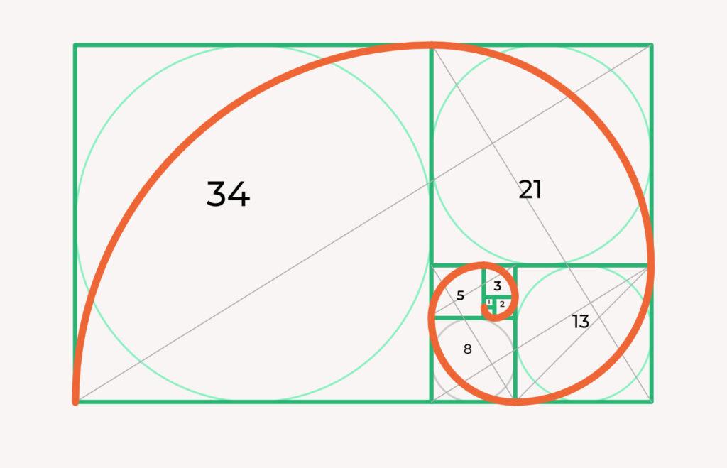 How to design a logo with golden Ratio