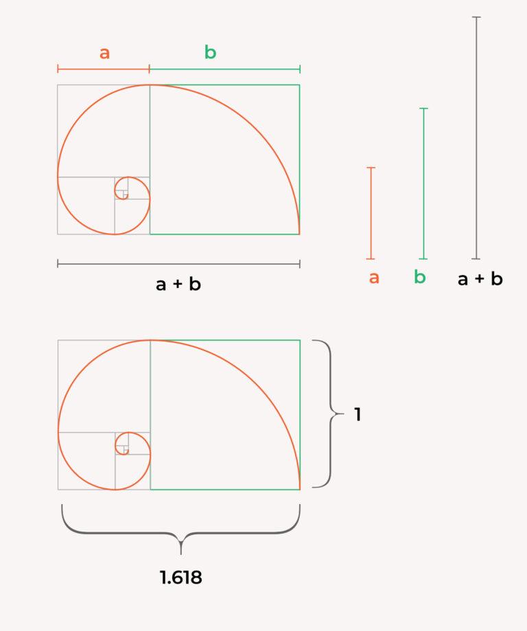 Using The Golden Ratio In Logo Design: Why & How? - Gingersauce