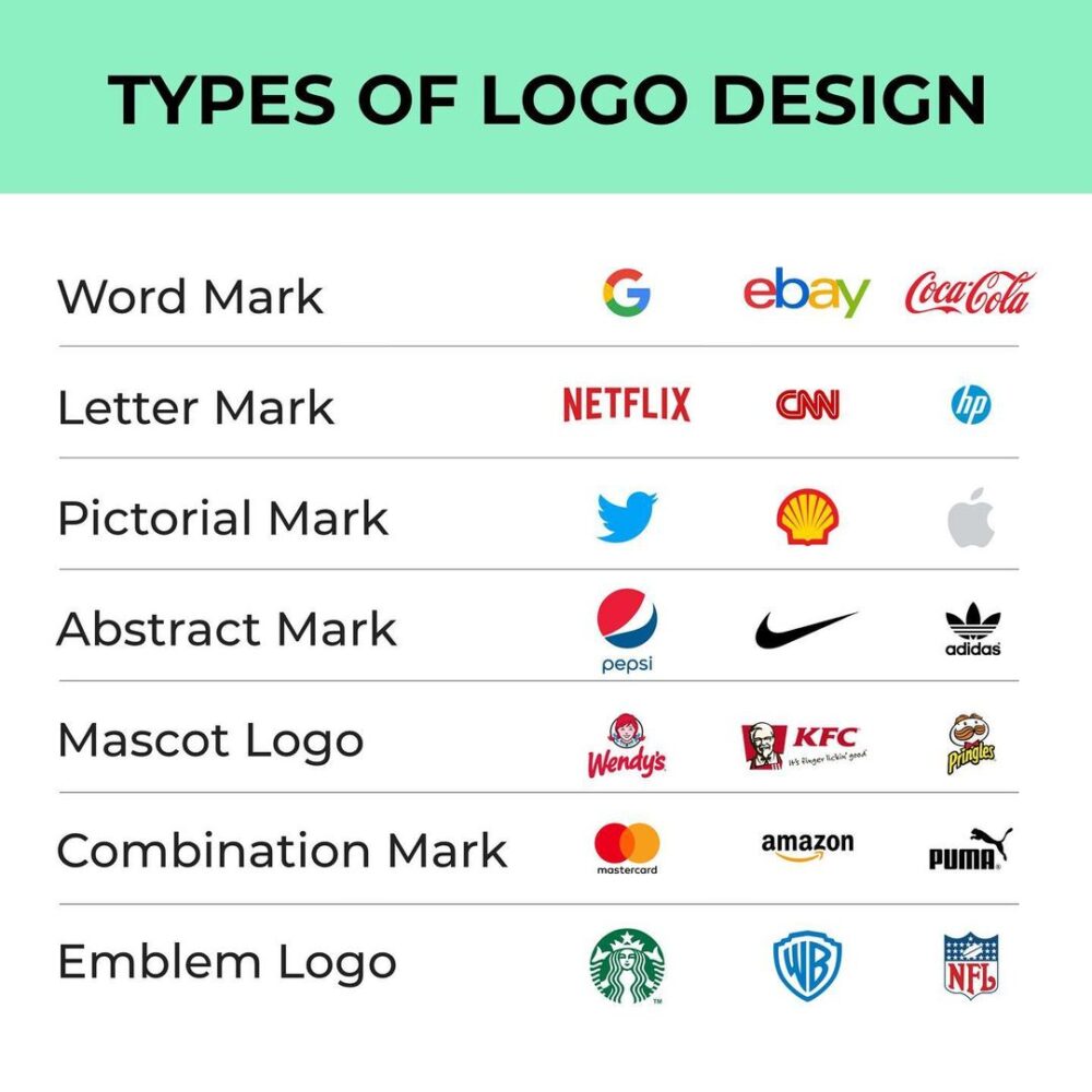 The 8 Different Types Of Logos And How Best To Use Them - Riset